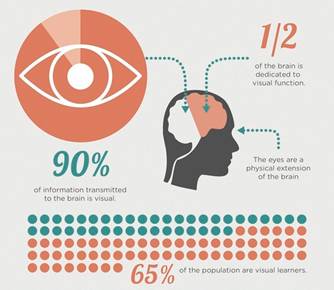 The Art of Visual Storytelling