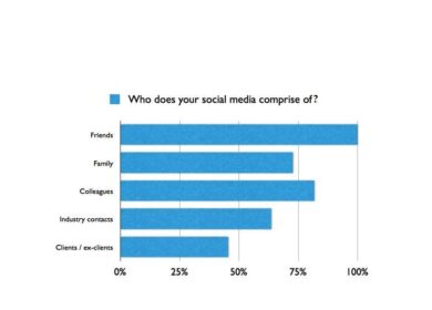 Lee_Chart1 - Rules of Social Media - Social Media Survey