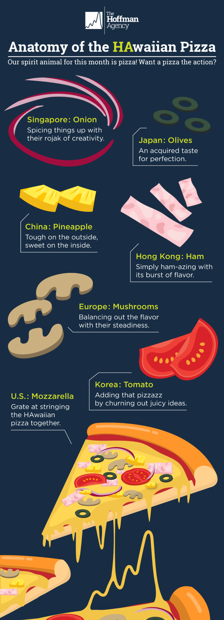 Hoffman Agency Shows Appetite For National Pizza Month