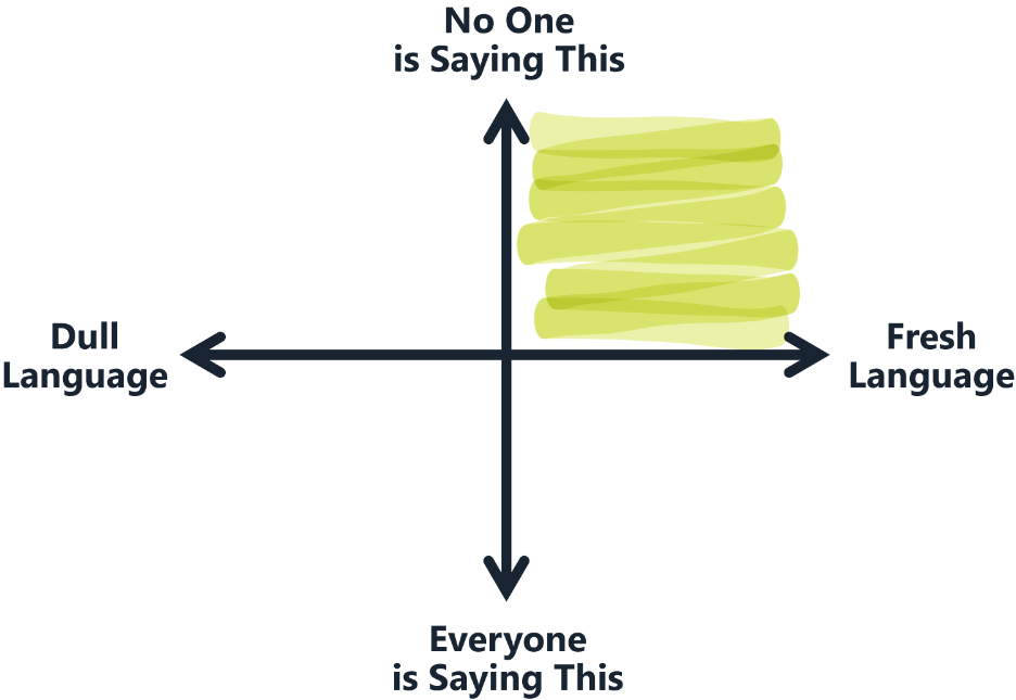 Thought Leadership Graph