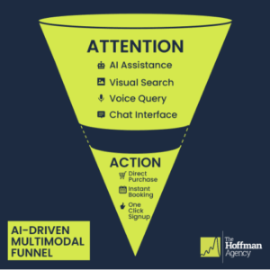 multimodalfunnel The AI powered Multimodal Funnel